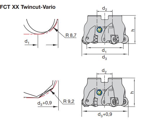 R16.036AN Ø36 mm 4 Zähne LMT FETTE FCTXX FCT XX Twincut- Fräskopf