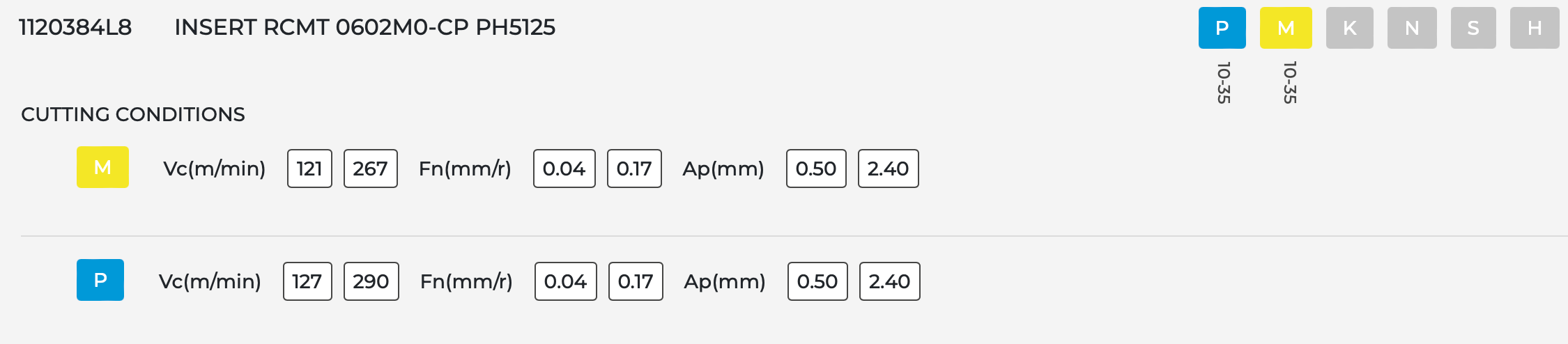 10 Stk. RCMT 0602MO-CP  PALBIT  Wendeschneidplatten