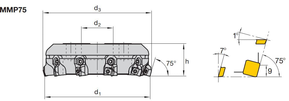 MMP75 S12.160AN-F Multi-Mill Planfräsköpfe 75° LMT Fette